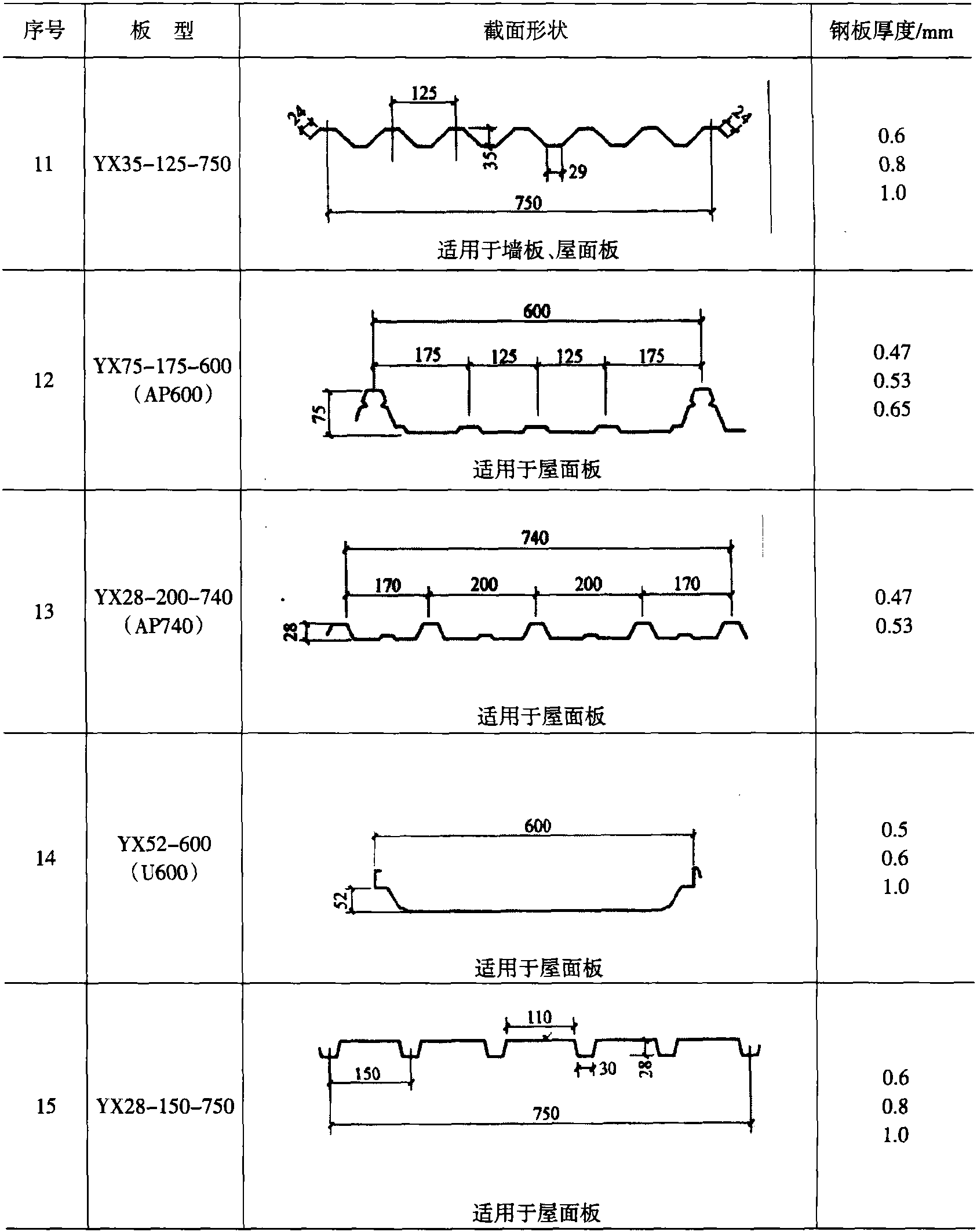 壓型鋼板